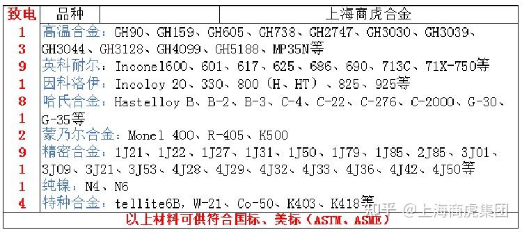 Gr2鈦板，grade2化學(xué)成分、力學(xué)性能